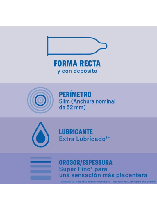 DUREX - PRESERVATIVOS INVISIBLE EXTRA LUBRICADO 12 UNIDADES
