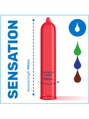 Esquema Pasante con la medida del preservativo, 190 mm de largo y 53 mm de ancho nominal, y los cuatro sabores