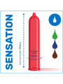 Esquema Pasante con la medida del preservativo, 190 mm de largo y 53 mm de ancho nominal, y los cuatro sabores