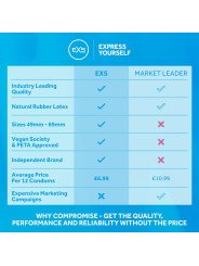 Preservativos EXS Ribbed 12 Unidades