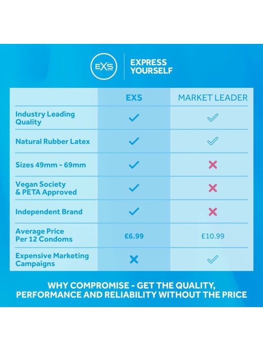 Preservativos EXS Ribbed 12 Unidades