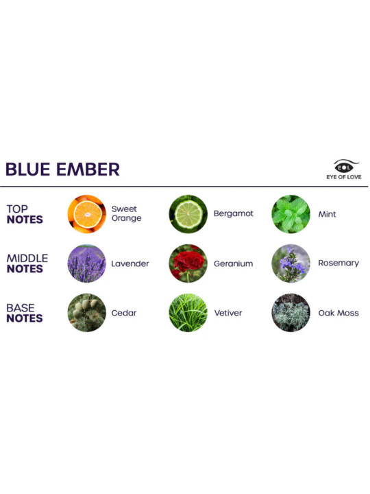 EYE OF LOVE - BLOOM SPRAY HABITACIÓN ÍNDICA BLUE EMBER 150 ML