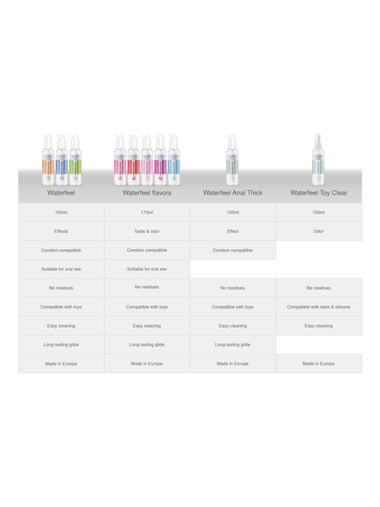 Waterfeel - Lubricante Efecto Frio 150 ml